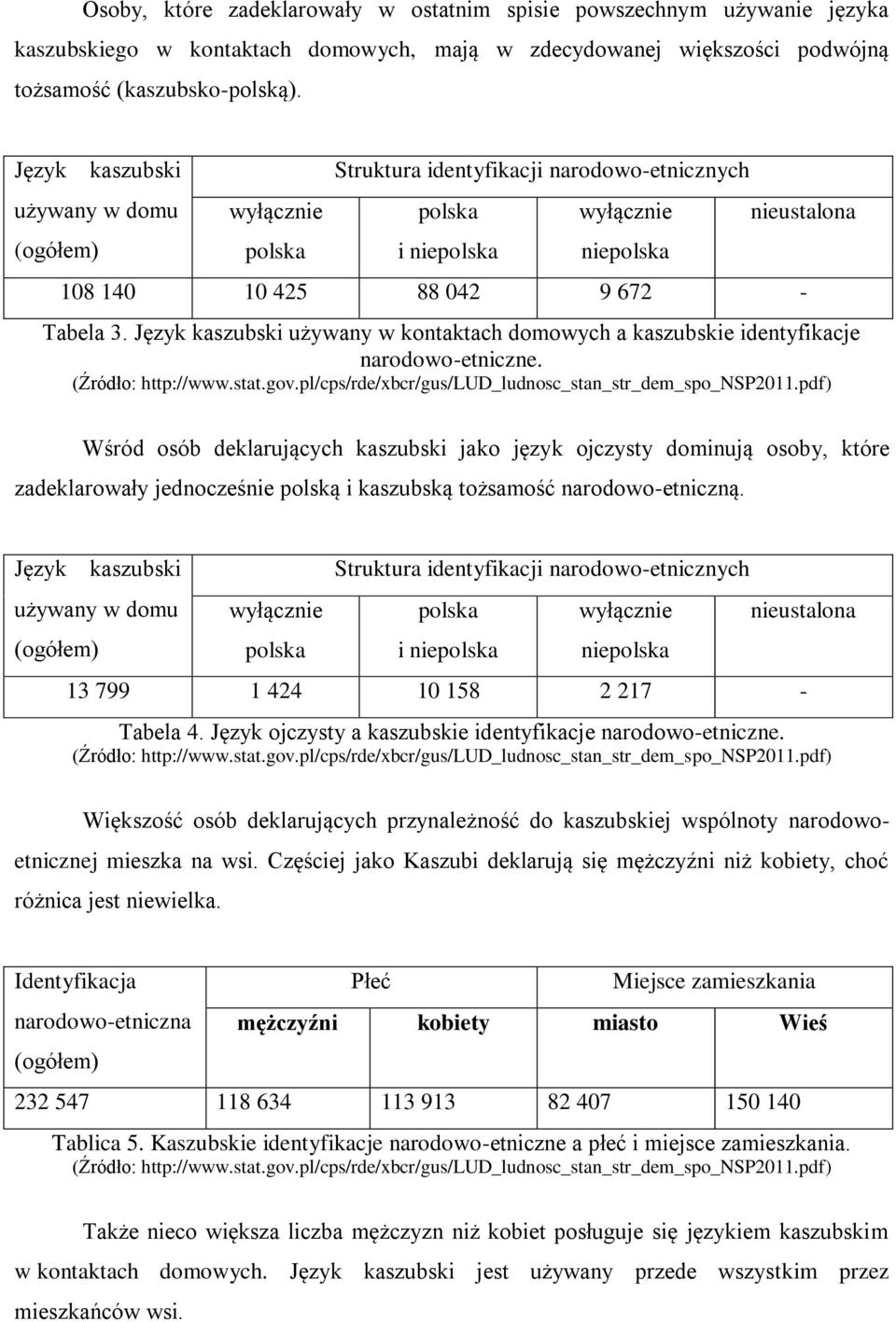 Język kaszubski używany w kontaktach domowych a kaszubskie identyfikacje narodowo-etniczne.