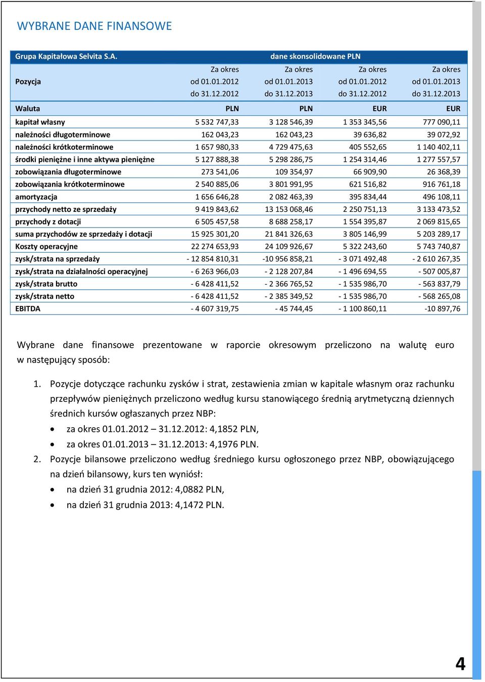 od 01.01.2013 do 31.12.