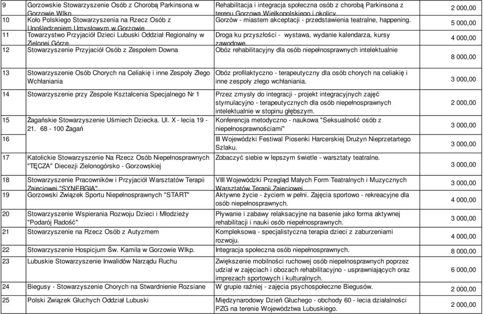 Upośledzeniem Umysłowym w Gorzowie 11 Towarzystwo Przyjaciół Dzieci Lubuski Oddział Regionalny w Droga ku przyszłości - wystawa, wydanie kalendarza, kursy Zielonej Górze zawodowe.