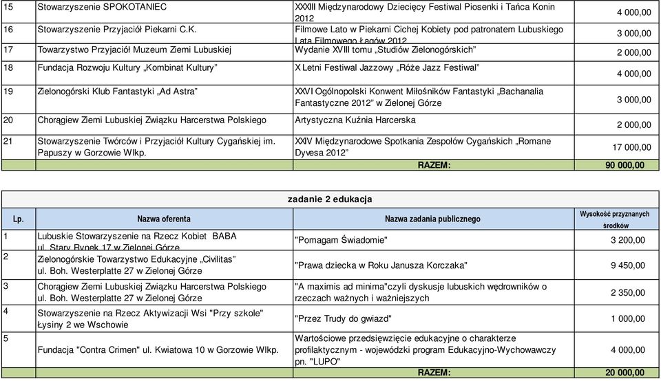 nin 2012 16 Stowarzyszenie Przyjaciół Piekarni C.K.