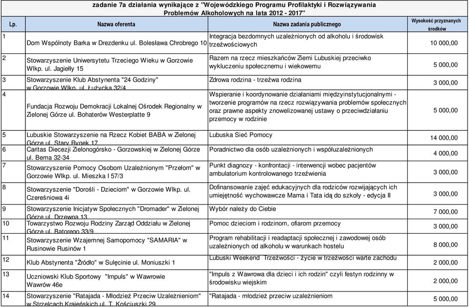 ul. Łużycka 32/4 4 Fundacja Rozwoju Demokracji Lokalnej Ośrodek Regionalny w Zielonej Górze ul. Bohaterów Westerplatte 9 5 Lubuskie Stowarzyszenie na Rzecz Kobiet BABA w Zielonej Górze ul.
