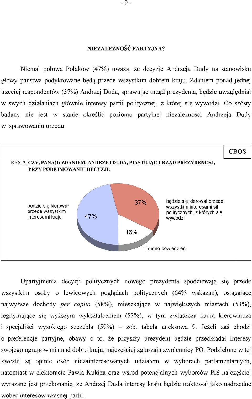 Co szósty badany nie jest w stanie określić poziomu partyjnej niezależności Andrzeja Dudy w sprawowaniu urzędu. RYS. 2.