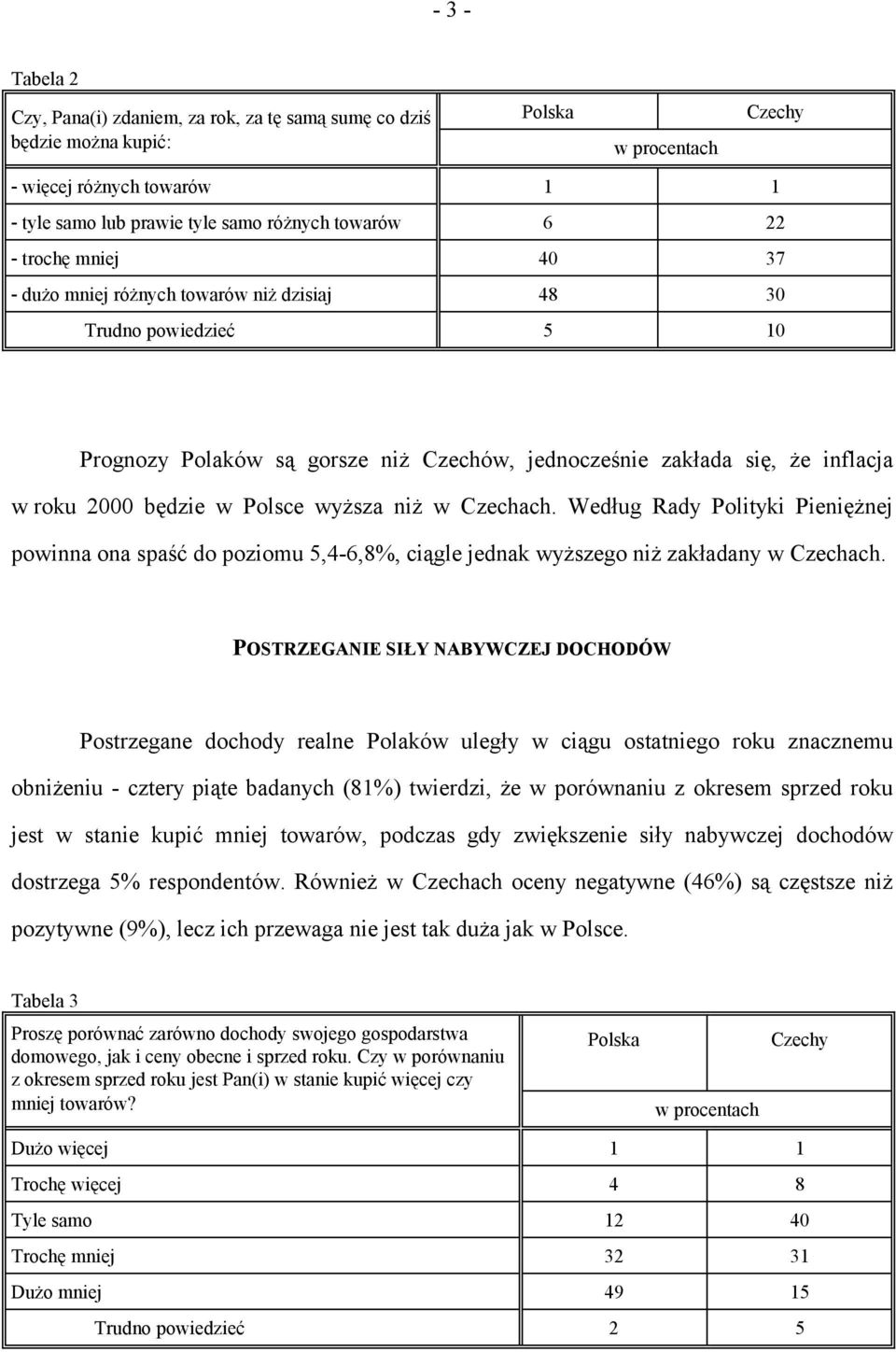 w Czechach. Według Rady Polityki Pieniężnej powinna ona spaść do poziomu 5,4-6,8%, ciągle jednak wyższego niż zakładany w Czechach.