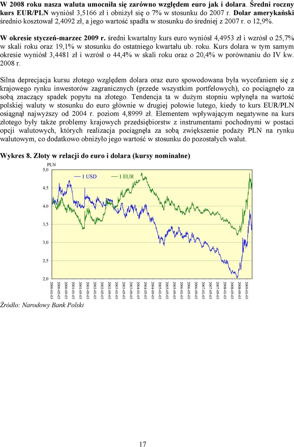 średni kwartalny kurs euro wyniósł 4,4953 zł i wzrósł o 25,7% w skali roku oraz 19,1% w stosunku do ostatniego kwartału ub. roku. Kurs dolara w tym samym okresie wyniósł 3,4481 zł i wzrósł o 44,4% w skali roku oraz o 20,4% w porównaniu do IV kw.