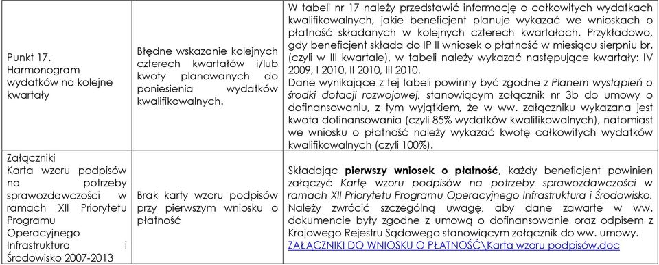 wskazanie kolejnych czterech kwartałów i/lub kwoty planowanych do poniesienia wydatków kwalifikowalnych.