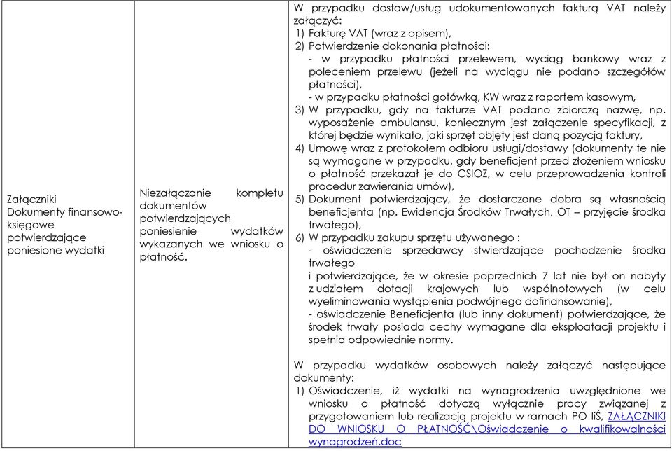 poleceniem przelewu (jeżeli na wyciągu nie podano szczegółów płatności), - w przypadku płatności gotówką, KW wraz z raportem kasowym, 3) W przypadku, gdy na fakturze VAT podano zbiorczą nazwę, np.