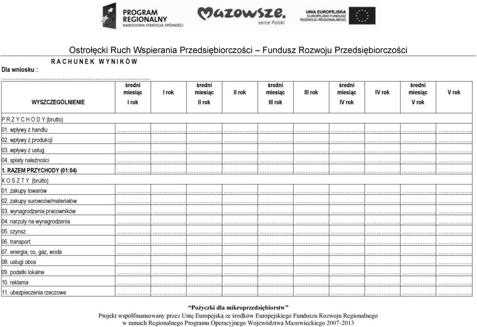 wpływy z handlu.................... 02. wpływy z produkcji.................... 03. wpływy z usług.................... 04. spłaty należności.................... 1. RAZEM PRZYCHODY (01:04).