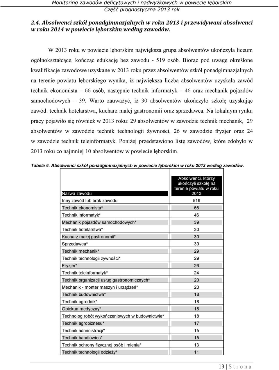 Biorąc pod uwagę określone kwalifikacje zawodowe uzyskane w 2013 roku przez absolwentów szkół ponadgimnazjalnych na terenie powiatu lęborskiego wynika, iż największa liczba absolwentów uzyskała zawód