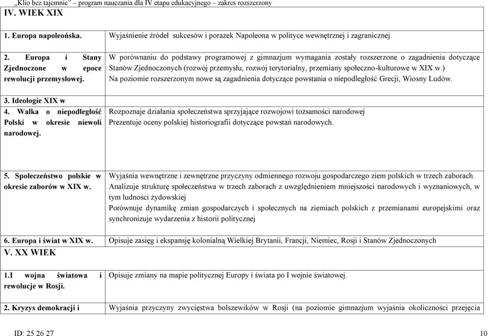 w.) Na poziomie rozszerzonym nowe są zagadnienia dotyczące powstania o niepodległość Grecji, Wiosny Ludów. 3. Ideologie XIX w 4. Walka o niepodległość Polski w okresie niewoli narodowej.