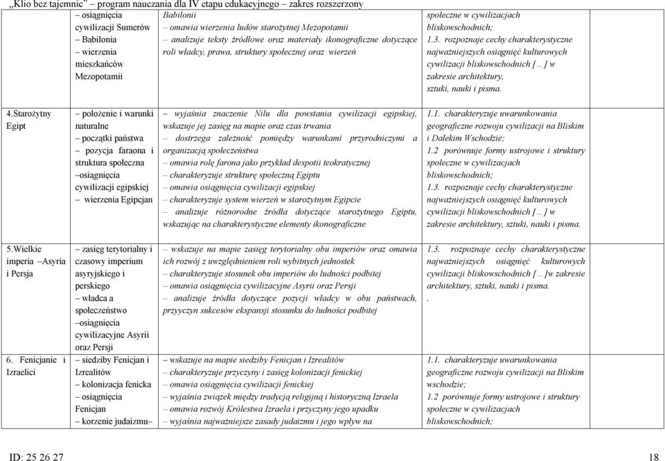 rozpoznaje cechy charakterystyczne najważniejszych osiągnięć kulturowych cywilizacji bliskowschodnich [ ] w zakresie architektury, sztuki, nauki i pisma. 4.