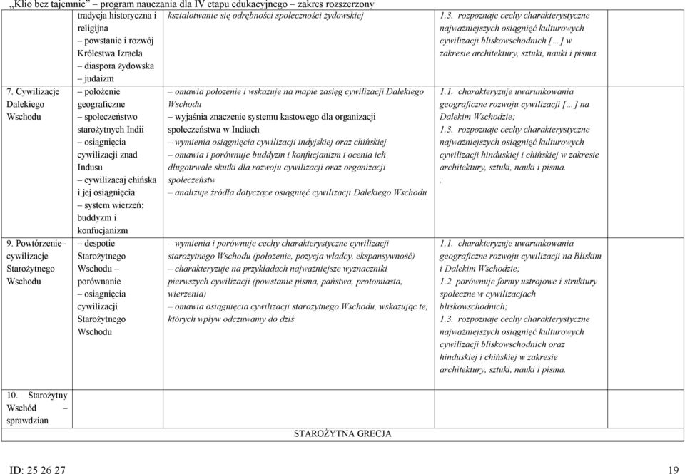 i konfucjanizm despotie Starożytnego Wschodu porównanie osiągnięcia cywilizacji Starożytnego Wschodu omawia połozenie i wskazuje na mapie zasięg cywilizacji Dalekiego Wschodu wyjaśnia znaczenie