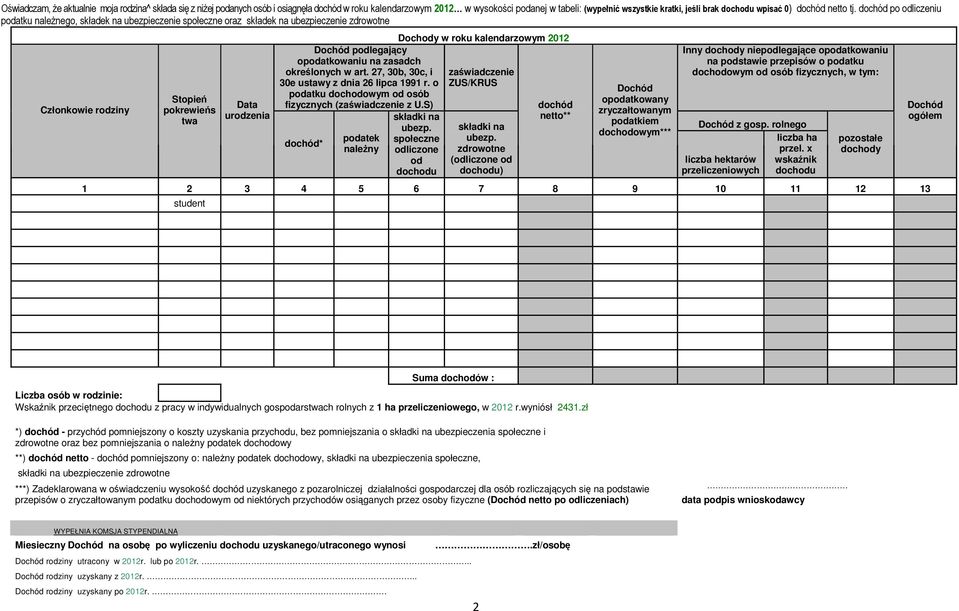 dochód po odliczeniu podatku należnego, składek na ubezpieczenie społeczne oraz składek na ubezpieczenie zdrowotne Członkowie rodziny Stopień pokrewieńs twa Data urodzenia Dochody w roku