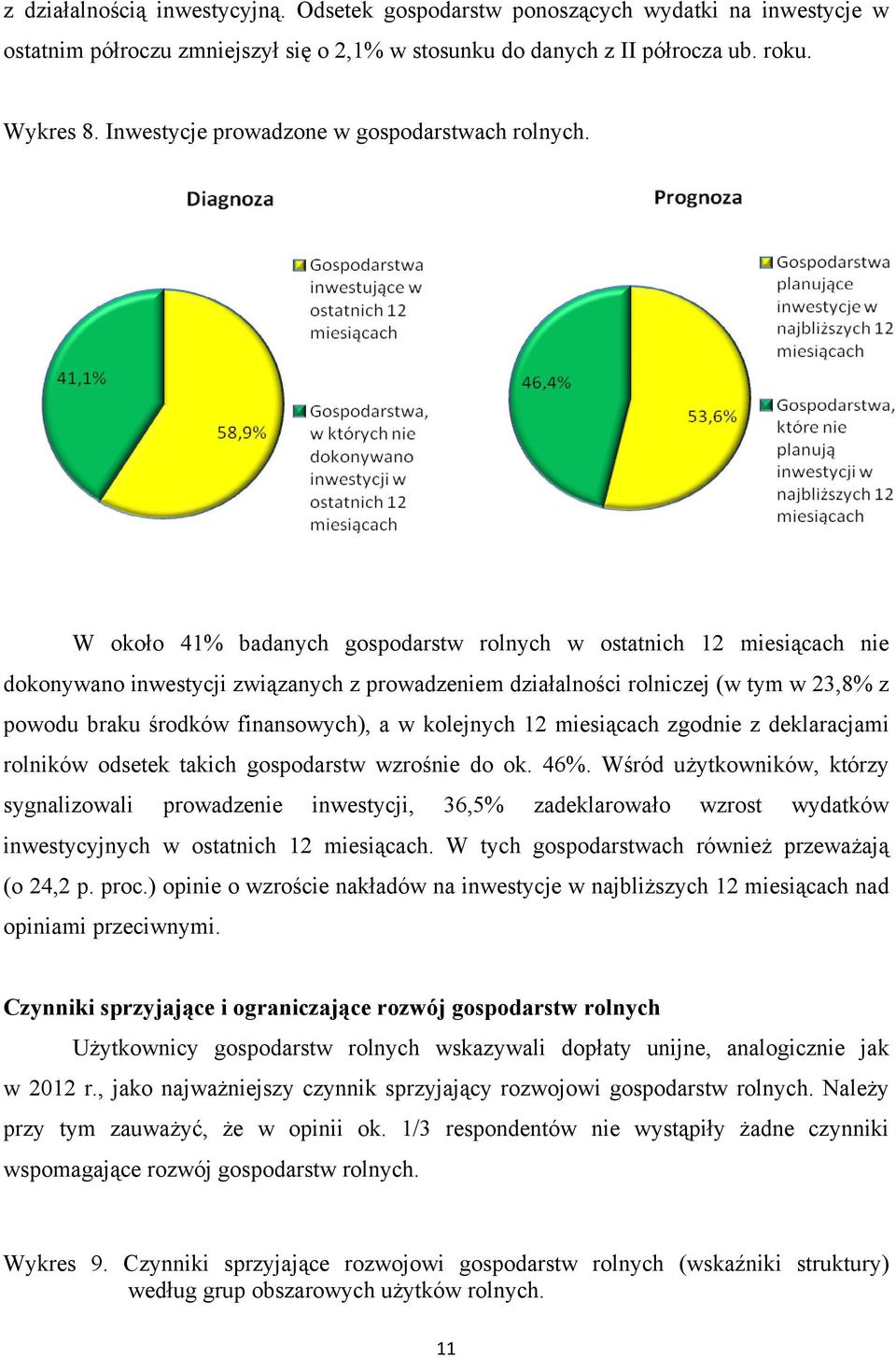 W około 41% badanych gospodarstw rolnych w ostatnich 12 miesiącach nie dokonywano inwestycji związanych z prowadzeniem działalności rolniczej (w tym w 23,8% z powodu braku środków finansowych), a w