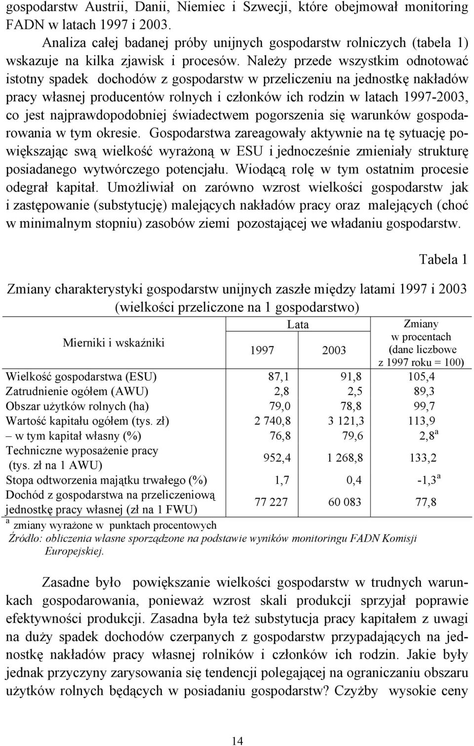 Należy przede wszystkim odnotować istotny spadek dochodów z gospodarstw w przeliczeniu na jednostkę nakładów pracy własnej producentów rolnych i członków ich rodzin w latach 1997-2003, co jest