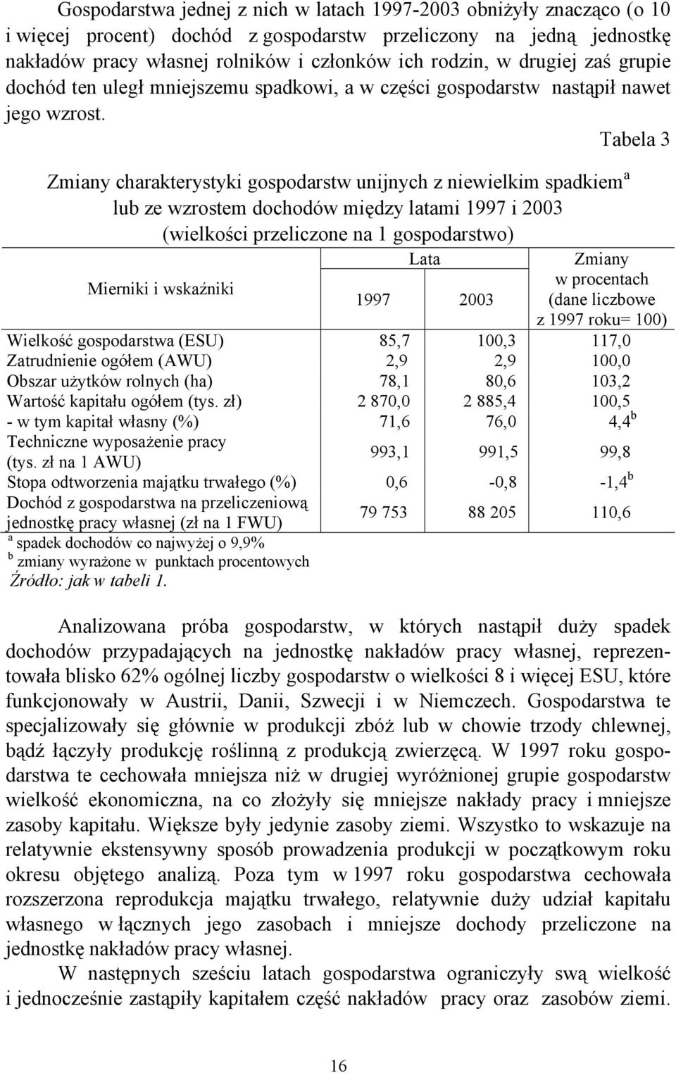 Tabela 3 Zmiany charakterystyki gospodarstw unijnych z niewielkim spadkiem a lub ze wzrostem dochodów między latami 1997 i 2003 Mierniki i wskaźniki (wielkości przeliczone na 1 gospodarstwo) Lata