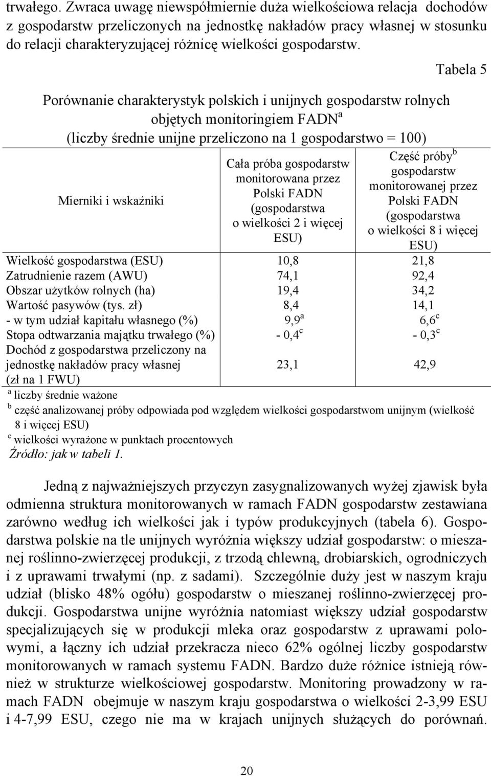 Porównanie charakterystyk polskich i unijnych gospodarstw rolnych objętych monitoringiem FADN a (liczby średnie unijne przeliczono na 1 gospodarstwo = 100) Mierniki i wskaźniki Cała próba gospodarstw