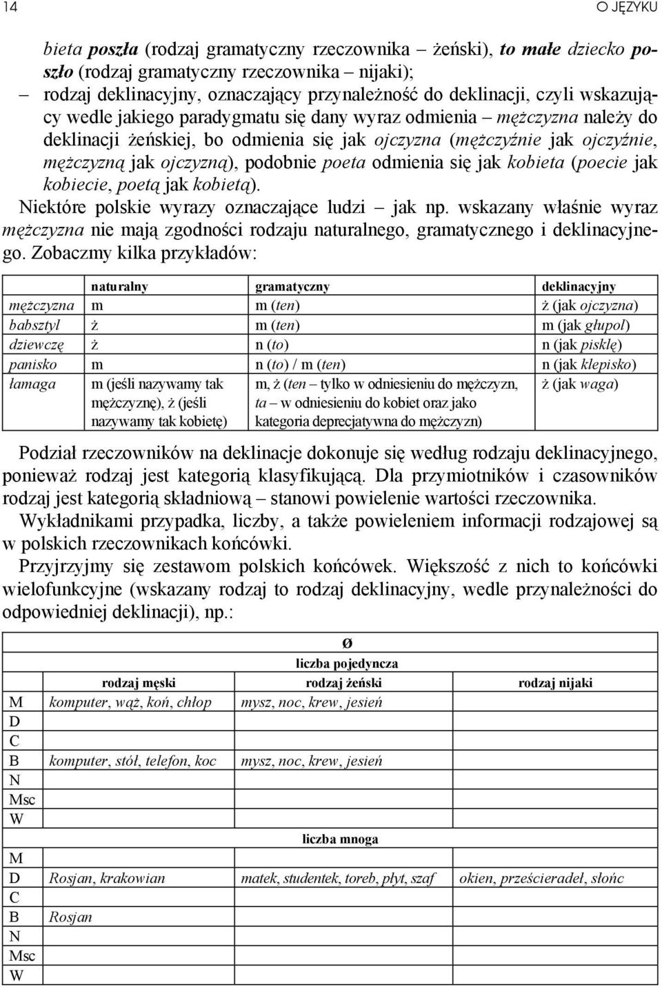 odmienia się jak kobieta (poecie jak kobiecie, poetą jak kobietą). Niektóre polskie wyrazy oznaczające ludzi jak np.