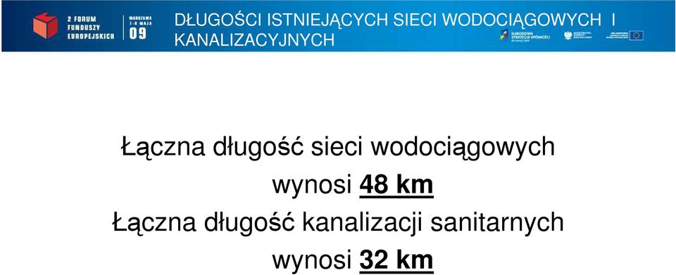 długość sieci wodociągowych wynosi 48