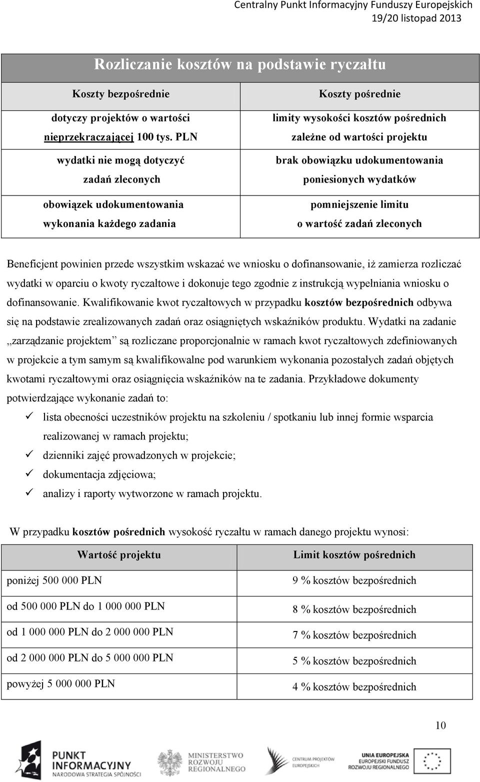 udokumentowania poniesionych wydatków pomniejszenie limitu o wartość zadań zleconych Beneficjent powinien przede wszystkim wskazać we wniosku o dofinansowanie, iż zamierza rozliczać wydatki w oparciu