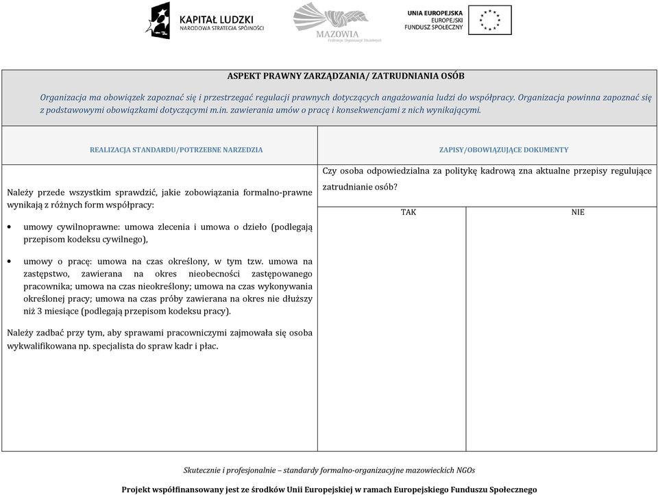 REALIZACJA STANDARDU/POTRZEBNE NARZEDZIA Należy przede wszystkim sprawdzić, jakie zobowiązania formalno-prawne wynikają z różnych form współpracy: umowy cywilnoprawne: umowa zlecenia i umowa o dzieło