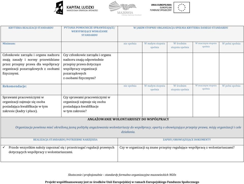 Czy członkowie zarządu i organu nadzoru znają odpowiednie przepisy prawa dotyczące współpracy organizacji pozarządowych z osobami fizycznymi?