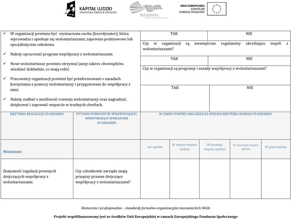 Czy w organizacji są wewnętrzne regulaminy określające współ. z wolontariuszami? Czy w organizacji są programy i zasady współpracy z wolontariuszami?