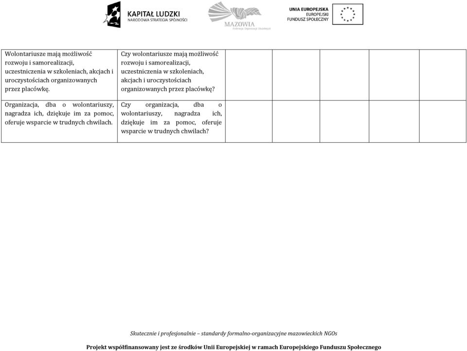 Czy wolontariusze mają możliwość rozwoju i samorealizacji, uczestniczenia w szkoleniach, akcjach i uroczystościach