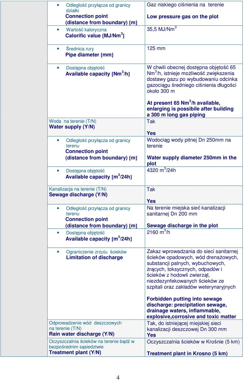 Oczyszczalnia ścieków na terenie bądź w bezpośrednim sąsiedztwie Treatment plant (Y/N) Gaz niskiego ciśnienia na terenie Low pressure gas on the plot 35,5 MJ/Nm 3 125 mm W chwili obecnej dostępna