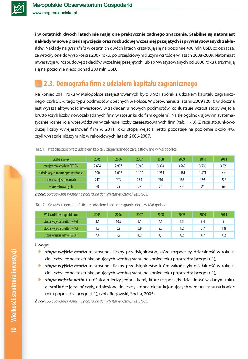 Natomiast inwestycje w rozbudowę zakładów wcześniej przejętych lub sprywatyzowanych od 2008 roku utrzymują się na poziomie nieco ponad 200 mln USD. 2.3.