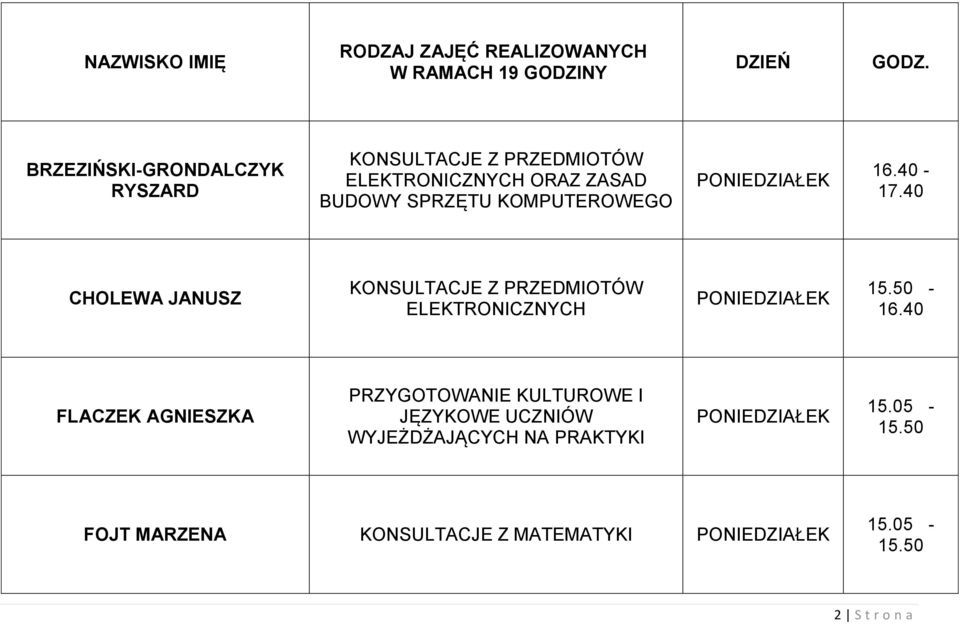 40-17.40 CHOLEWA JANUSZ ELEKTRONICZNYCH PONIEDZIAŁEK 15.50-16.