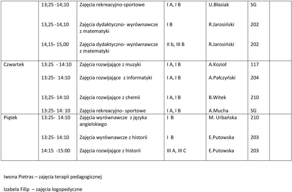 Pałczyński 04 3;5-4:0 Zajęcia rozwijające z chemii B.Witek 0 3:5-4: 0 Piątek Zajęcia rekreacyjno- sportowe Zajęcia wyrównawcze z języka I B A.