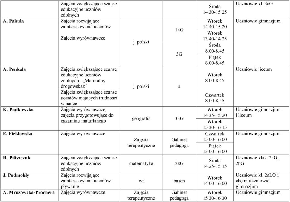 Mrozowska-Prochera Zajęcia wyrównawcze Zajęcia terapeutyczne 33G Gabinet pedagoga 28G basen Gabinet pedagoga 14.30-15.25 14.40-15.20 13.40-14.