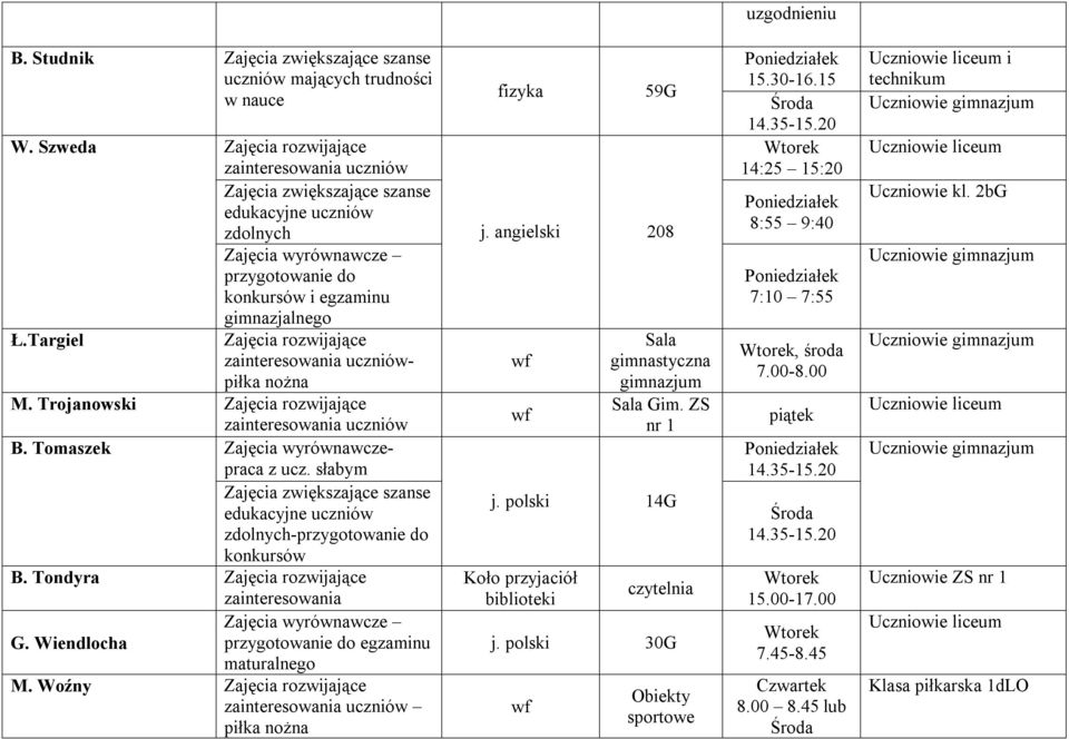 Woźny piłka nożna fizyka 59G j. angielski 208 Sala gimnastyczna Sala Gim. ZS nr 1 j. polski 14G Koło przyjaciół biblioteki czytelnia j.