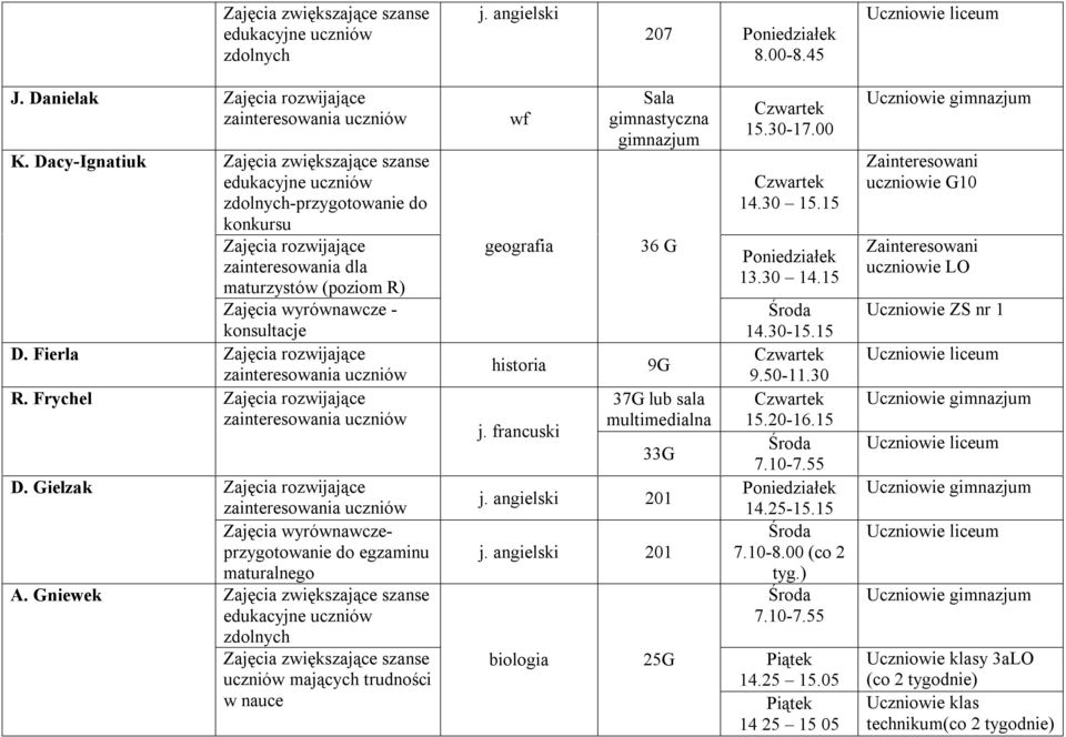 Gielzak A. Gniewek geografia historia j. francuski Sala gimnastyczna 36 G 9G 37G lub sala multimedialna 33G j. angielski 201 j.