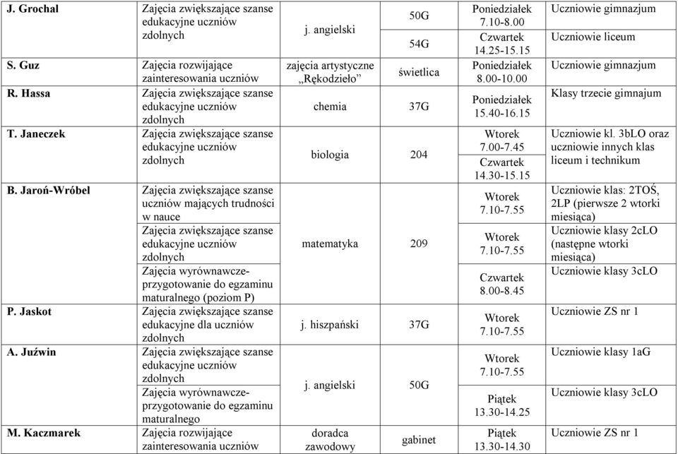 angielski 50G doradca zawodowy gabinet 7.10-8.00 8.00-10.00 15.40-16.15 7.00-7.45 14.30-15.15 13.30-14.25 13.30-14.30 Klasy trzecie gimnajum Uczniowie kl.