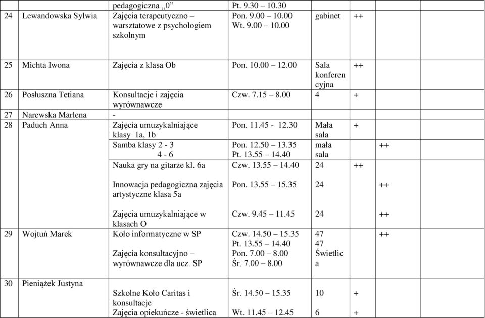 30 Mała klasy 1a, 1b Samba klasy 2-3 - 6 Pon. 12.50 13.35 Pt. 13.55 1.0 mała Nauka gry na gitarze kl. 6a Czw. 13.55 1.0 2 Innowacja pedagogiczna zajęcia artystyczne klasa 5a Pon. 13.55 15.