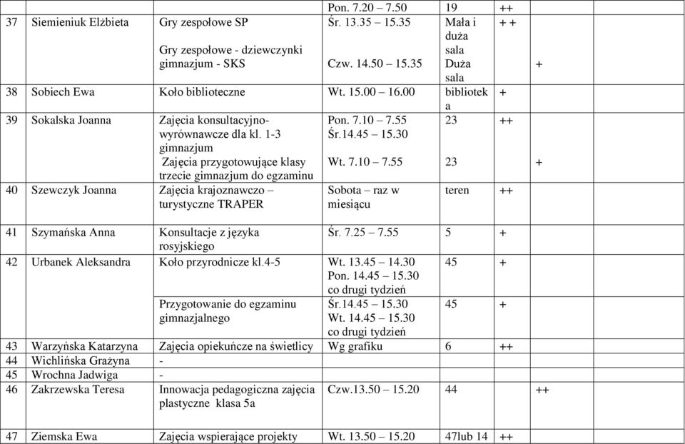 55 23 dla kl. 1-3 Śr.1.5 15.30 gimnazjum Zajęcia przygotowujące klasy Wt. 7.10 7.