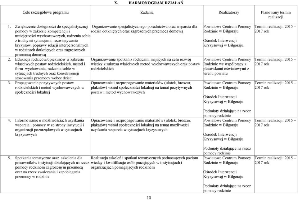 umiejętności wychowawczych, radzenia sobie z trudnymi sytuacjami, rozwiązywania kryzysów, poprawy relacji interpersonalnych w rodzinach dotkniętych oraz zagrożonych przemocą domową 2.