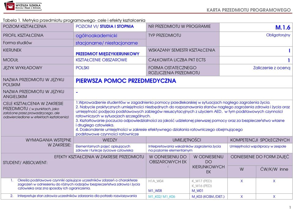 6 PROFIL KSZTAŁCENIA ogólnoakademicki TYP PRZEDMIOTU Obligatoryjny Forma studiów KIERUNEK stacjonarne/ niestacjonarne PRZEDMIOT MIĘDZYKIERUNKOWY WSKAZANY SEMESTR KSZTAŁCENIA MODUŁ KSZTAŁCENIE