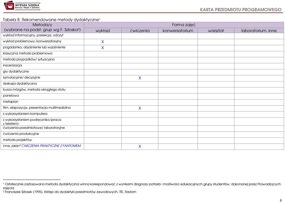 problemowa metoda przypadków/ sytuacyjna inscenizacja gry dydaktyczne symulacyjne/ decyzyjne dyskusja dydaktyczna burza mózgów, metoda okrągłego stołu panelowa metaplan film, ekspozycja, prezentacja