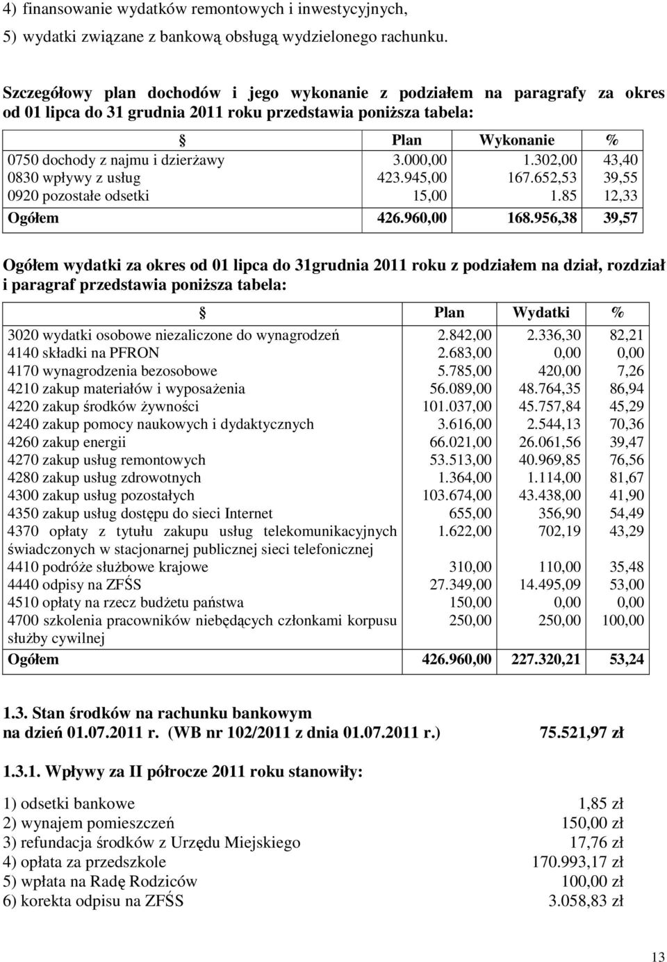 pozostałe odsetki Plan Wykonanie % 3.000,00 1.302,00 423.945,00 167.652,53 15,00 1.85 43,40 39,55 12,33 Ogółem 426.960,00 168.