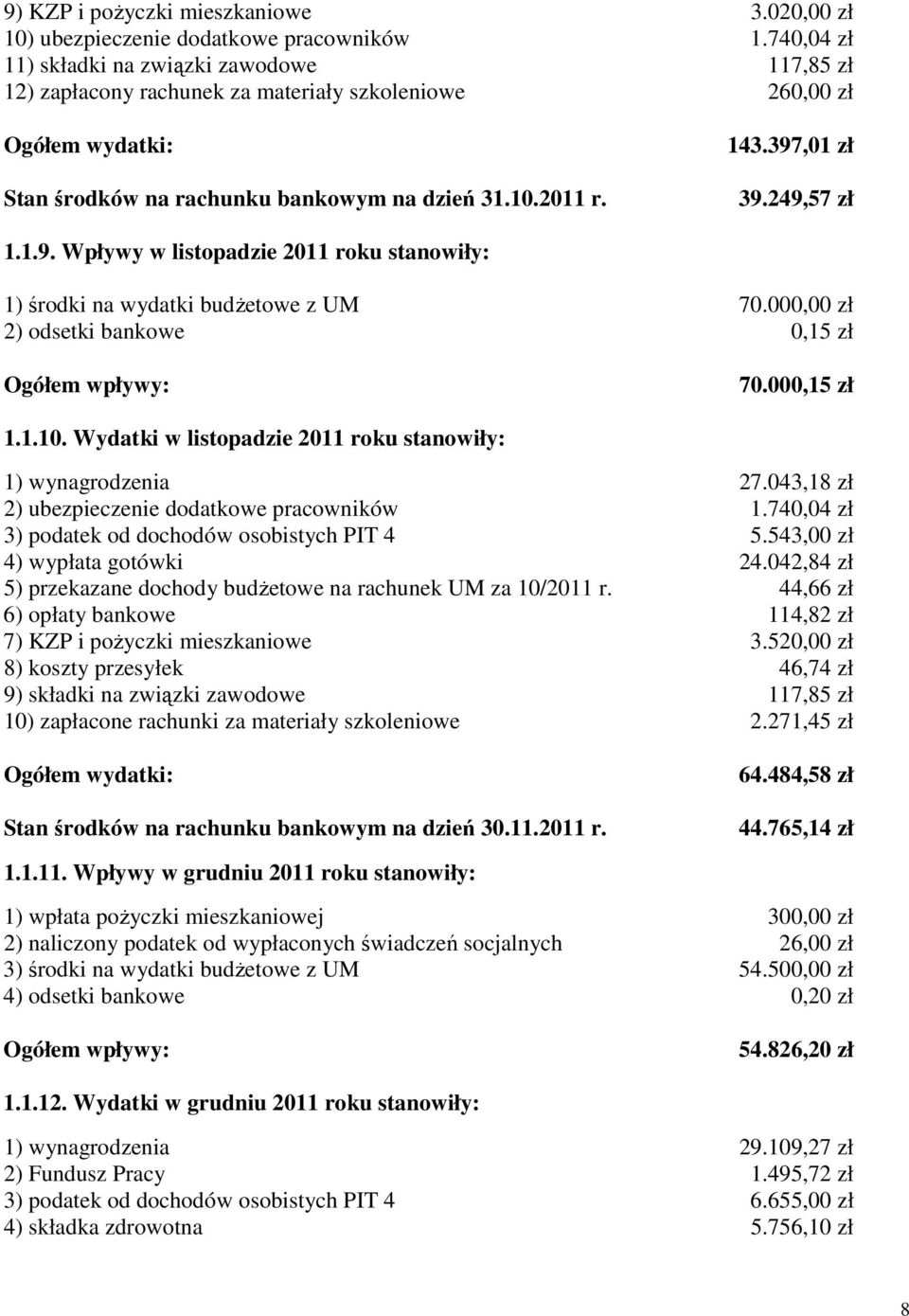 249,57 zł 1.1.9. Wpływy w listopadzie 2011 roku stanowiły: 1) środki na wydatki budżetowe z UM 70.00 2) odsetki bankowe 0,15 zł Ogółem wpływy: 70.000,15 zł 1.1.10.