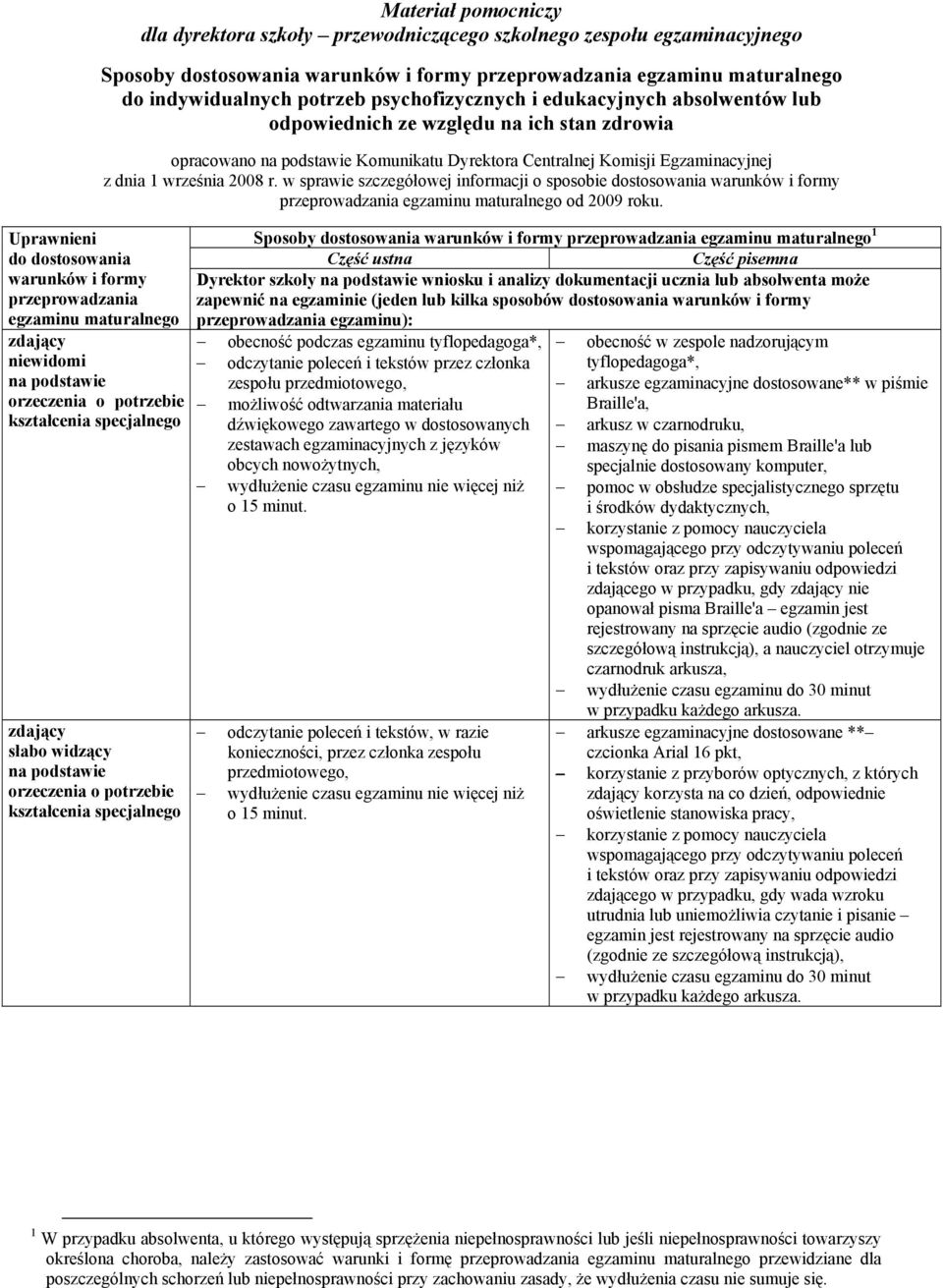 opracowano Komunikatu Dyrektora Centralnej Komisji Egzaminacyjnej z dnia 1 września 2008 r.