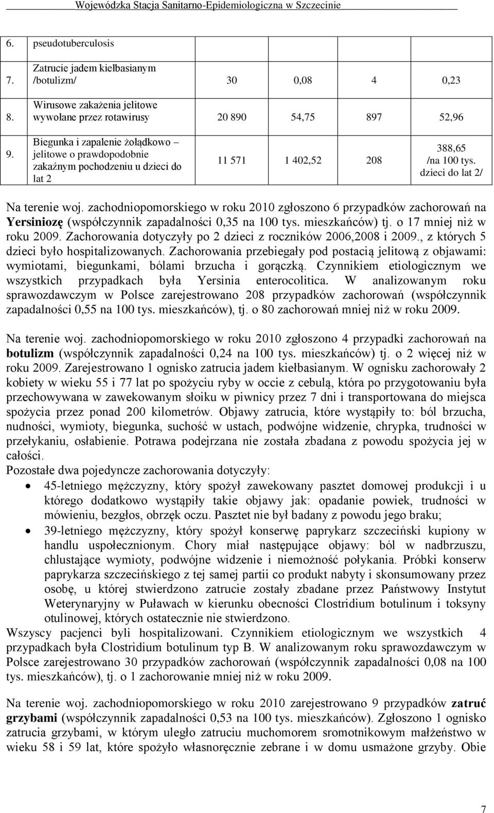 zachodniopomorskiego w roku 2010 zgłoszono 6 przypadków na Yersiniozę (współczynnik zapadalności 0,35 na 100 tys. mieszkańców) tj. o 17 mniej niż w roku 2009.