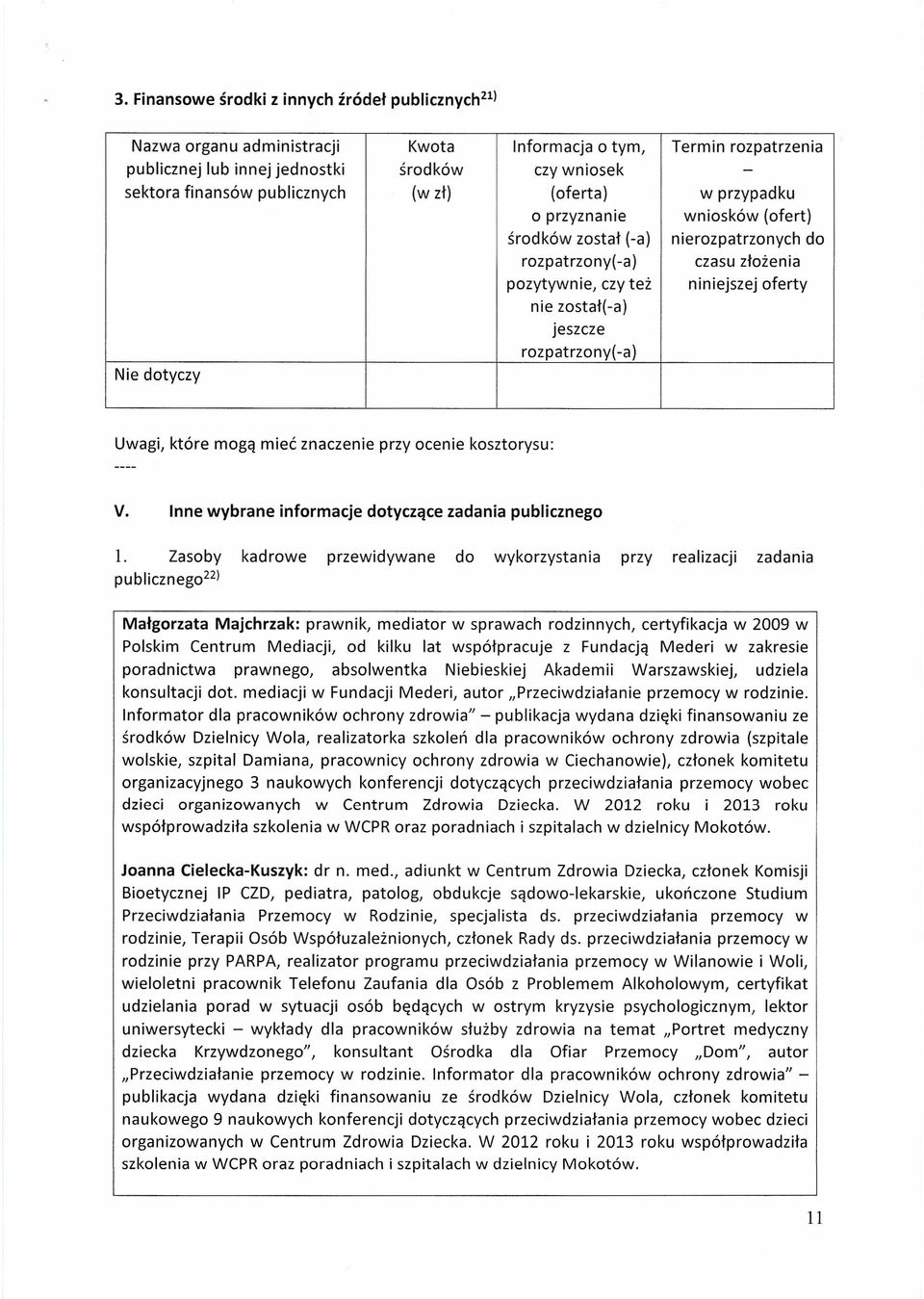 rozpatrzony(-a) Uagi, które mogą mieć znaczenie przy ocenie kosztorysu: V. Inne ybrane informacje dotyczące zadania publicznego 1.