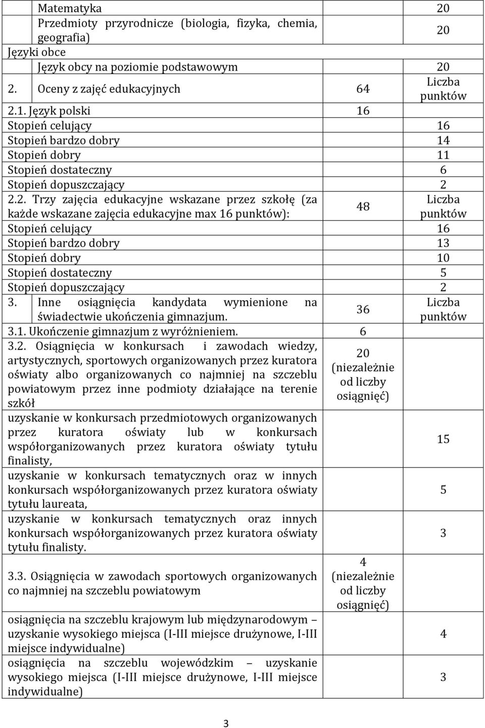 2.2. Trzy zajęcia edukacyjne wskazane przez szkołę (za każde wskazane zajęcia edukacyjne max 16 punktów): 48 Stopień celujący 16 Stopień bardzo dobry 13 Stopień dobry 10 Stopień dostateczny 5 Stopień