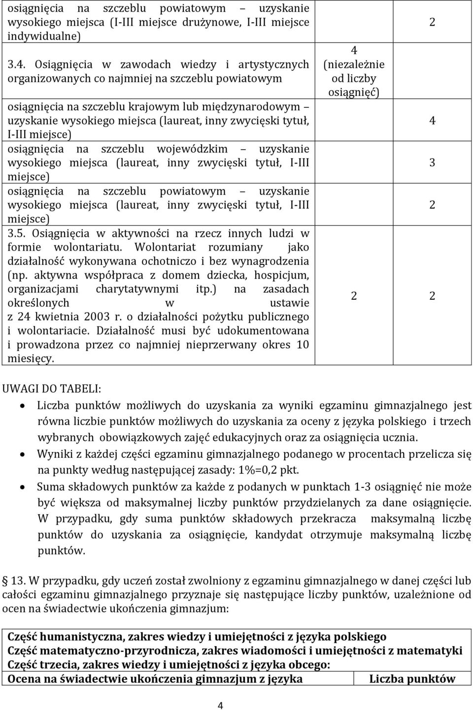 zwycięski tytuł, I-III miejsce) osiągnięcia na szczeblu wojewódzkim uzyskanie wysokiego miejsca (laureat, inny zwycięski tytuł, I-III miejsce) osiągnięcia na szczeblu powiatowym uzyskanie wysokiego