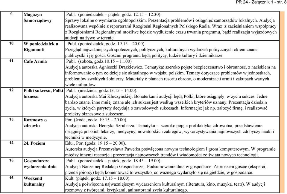 Wraz z zacieśnianiem współpracy z Rozgłośniami Regionalnymi możliwe będzie wydłużenie czasu trwania programu, bądź realizacja wyjazdowych audycji na żywo w terenie. Publ. (poniedziałek, godz. 19.