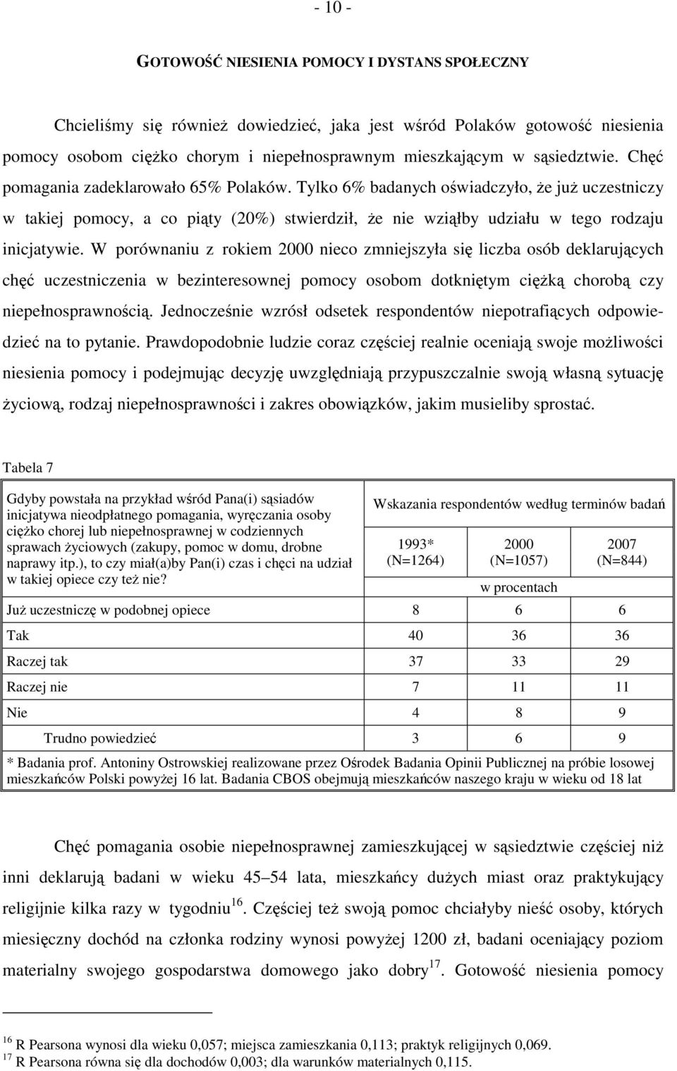 Tylko 6% badanych oświadczyło, że już uczestniczy w takiej pomocy, a co piąty (20%) stwierdził, że nie wziąłby udziału w tego rodzaju inicjatywie.