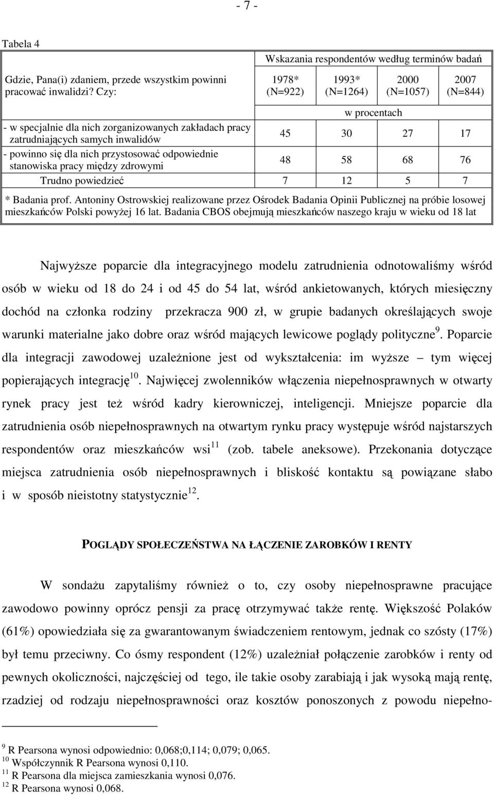 odpowiednie stanowiska pracy między zdrowymi 48 58 68 76 Trudno powiedzieć 7 12 5 7 * Badania prof.